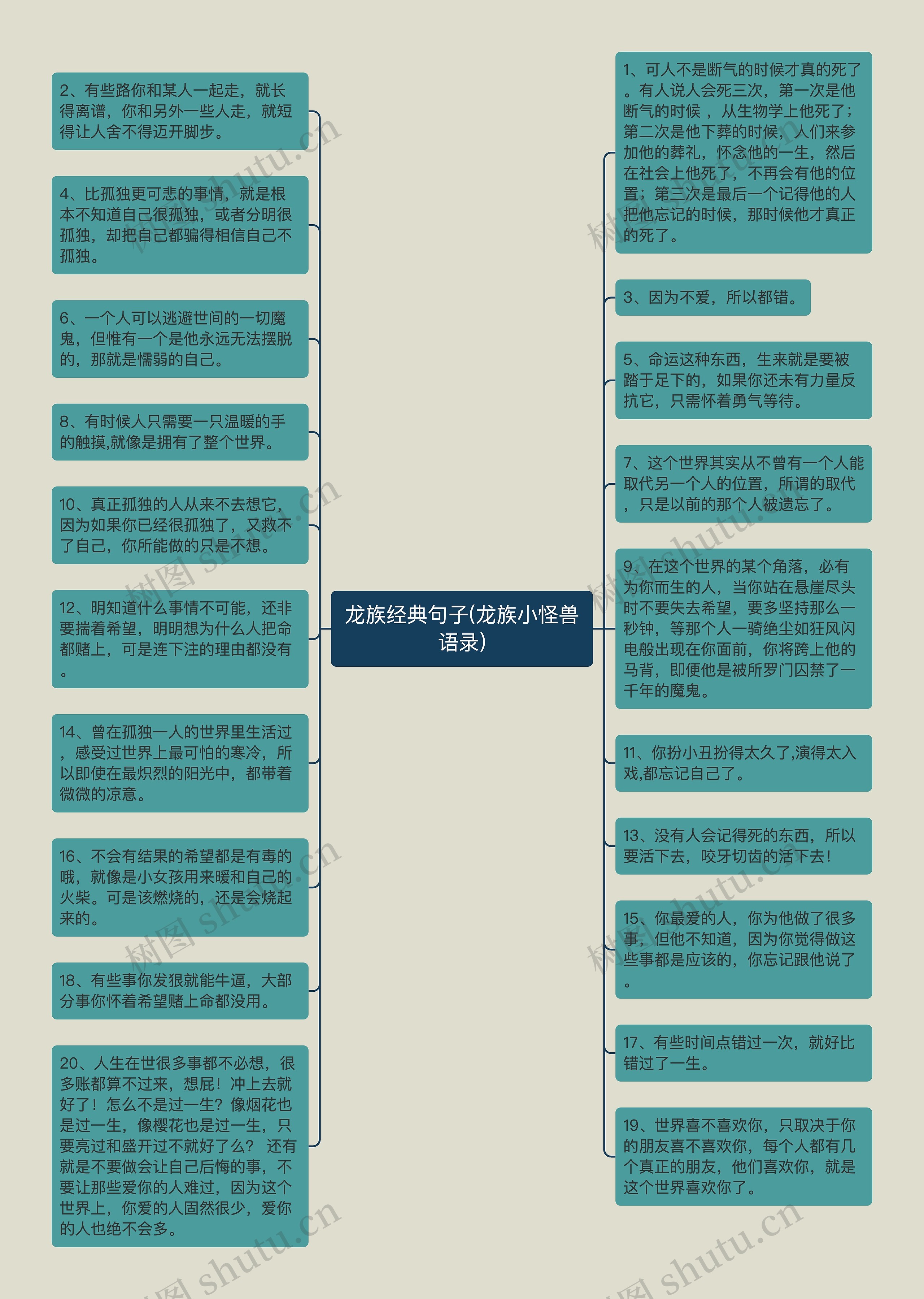 龙族经典句子(龙族小怪兽语录)思维导图