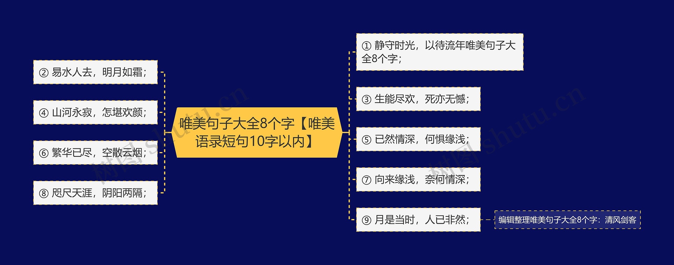 唯美句子大全8个字【唯美语录短句10字以内】