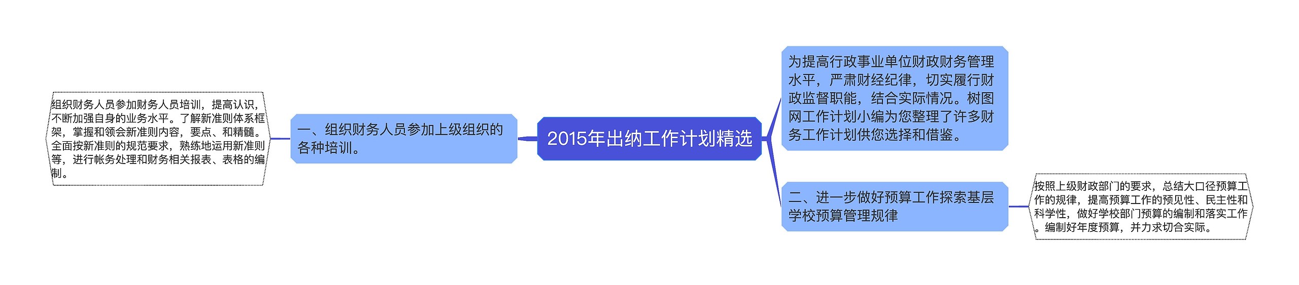 2015年出纳工作计划精选思维导图