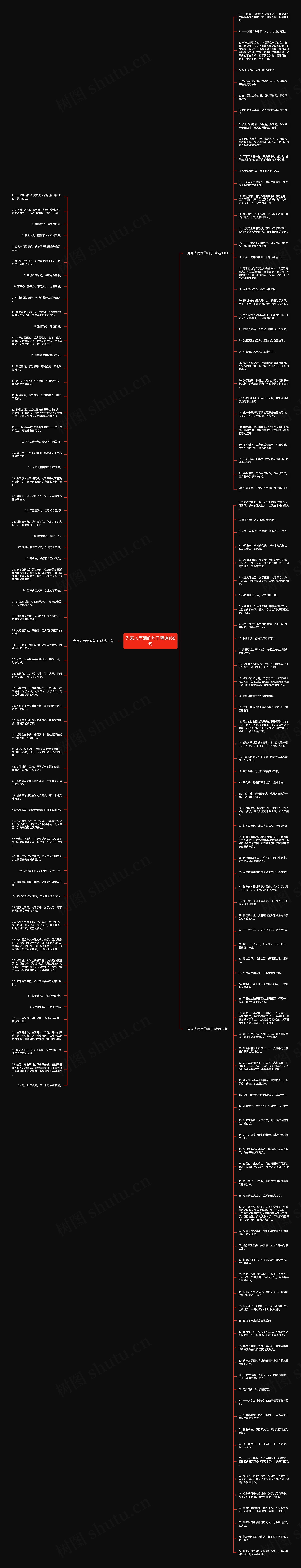 为家人而活的句子精选168句思维导图高清图 为家人而活的句子精选168句思维导图