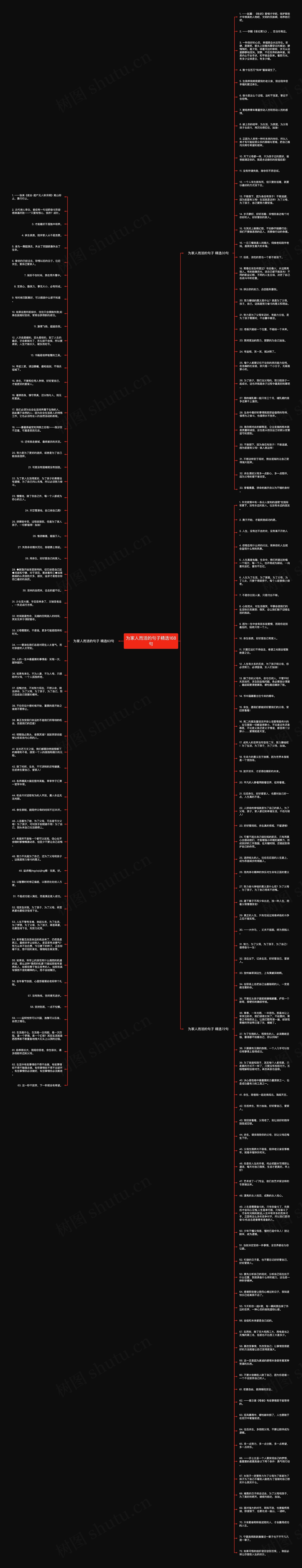 为家人而活的句子精选168句思维导图
