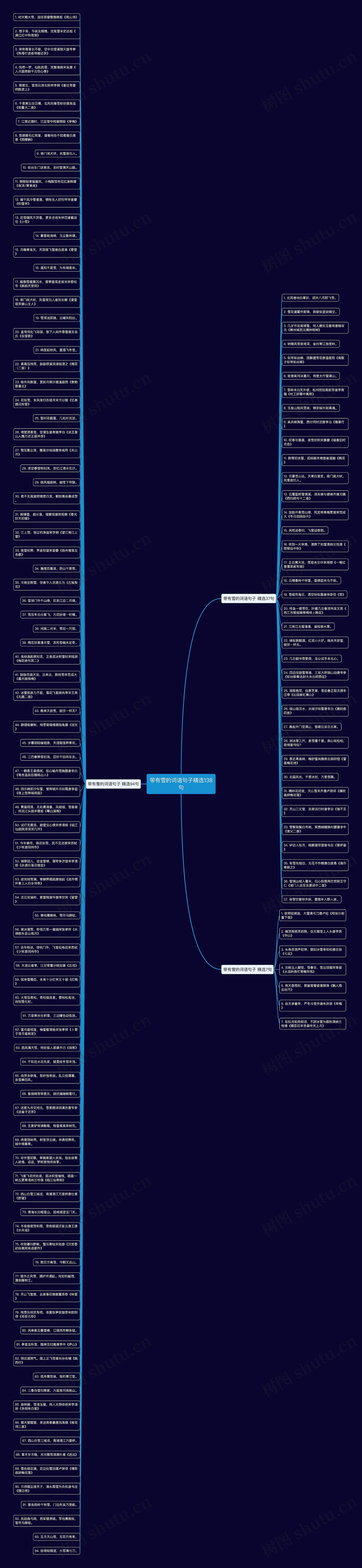 带有雪的词语句子精选138句思维导图
