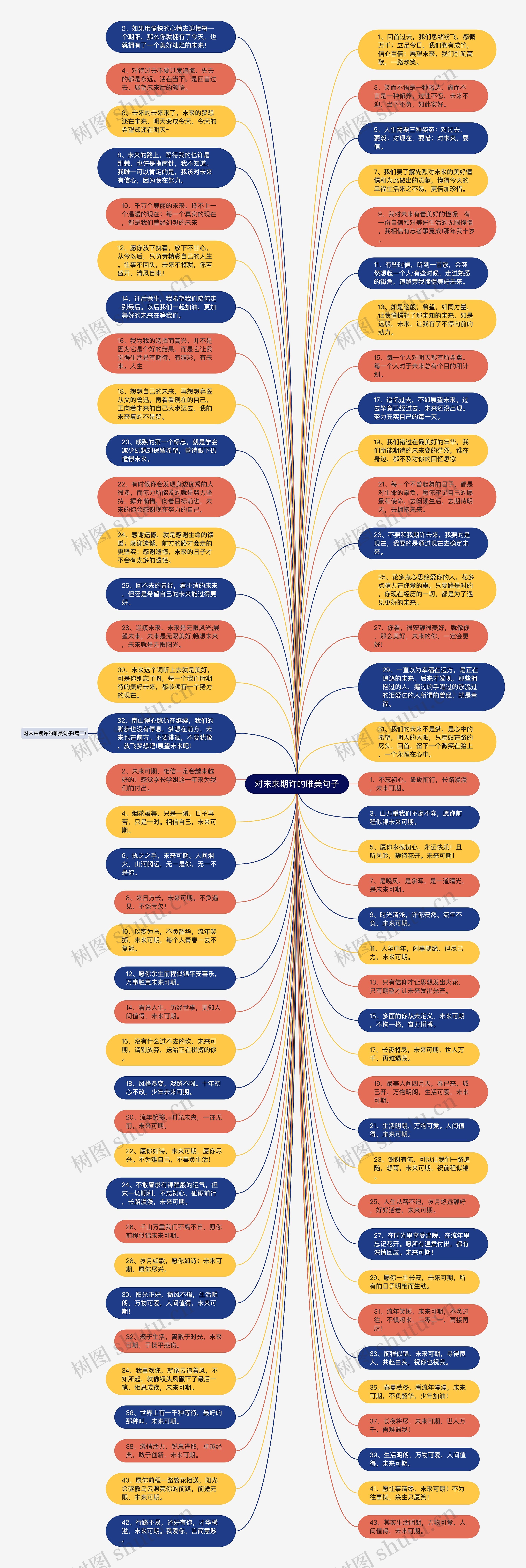 对未来期许的唯美句子思维导图高清图 对未来期许的唯美句子思维导图