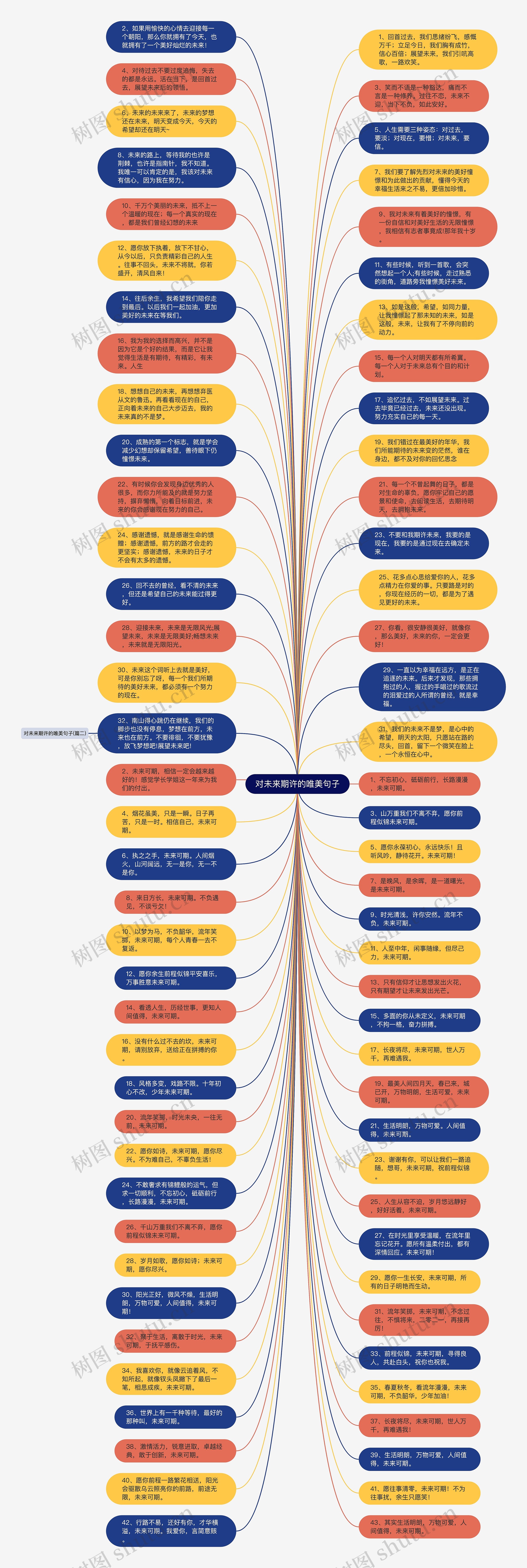 对未来期许的唯美句子思维导图