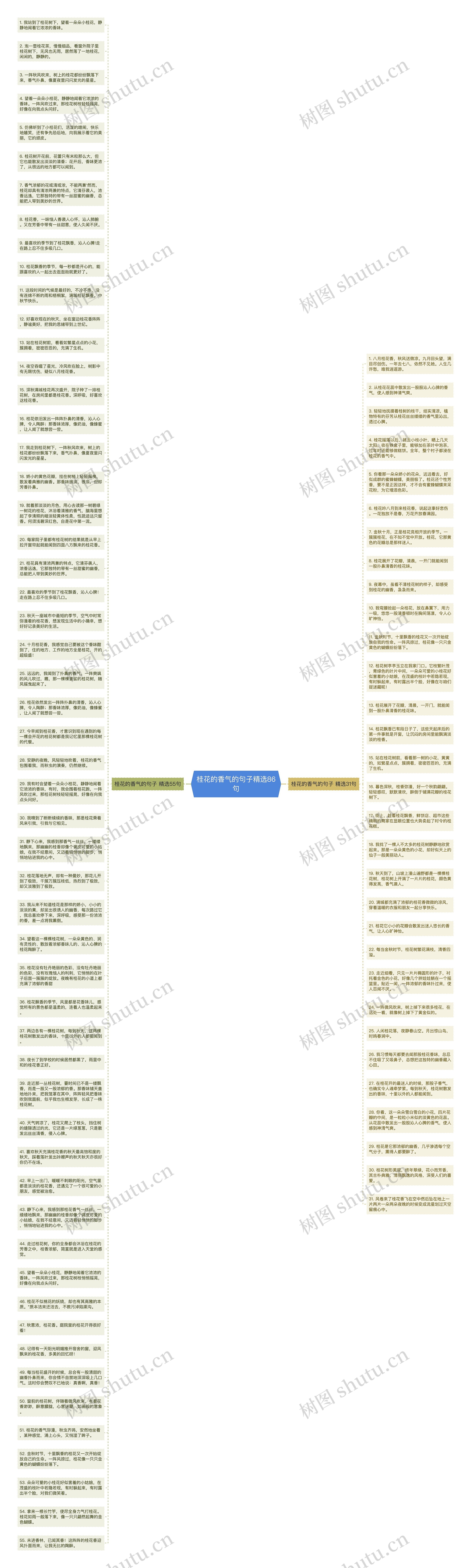 桂花的香气的句子精选86句思维导图