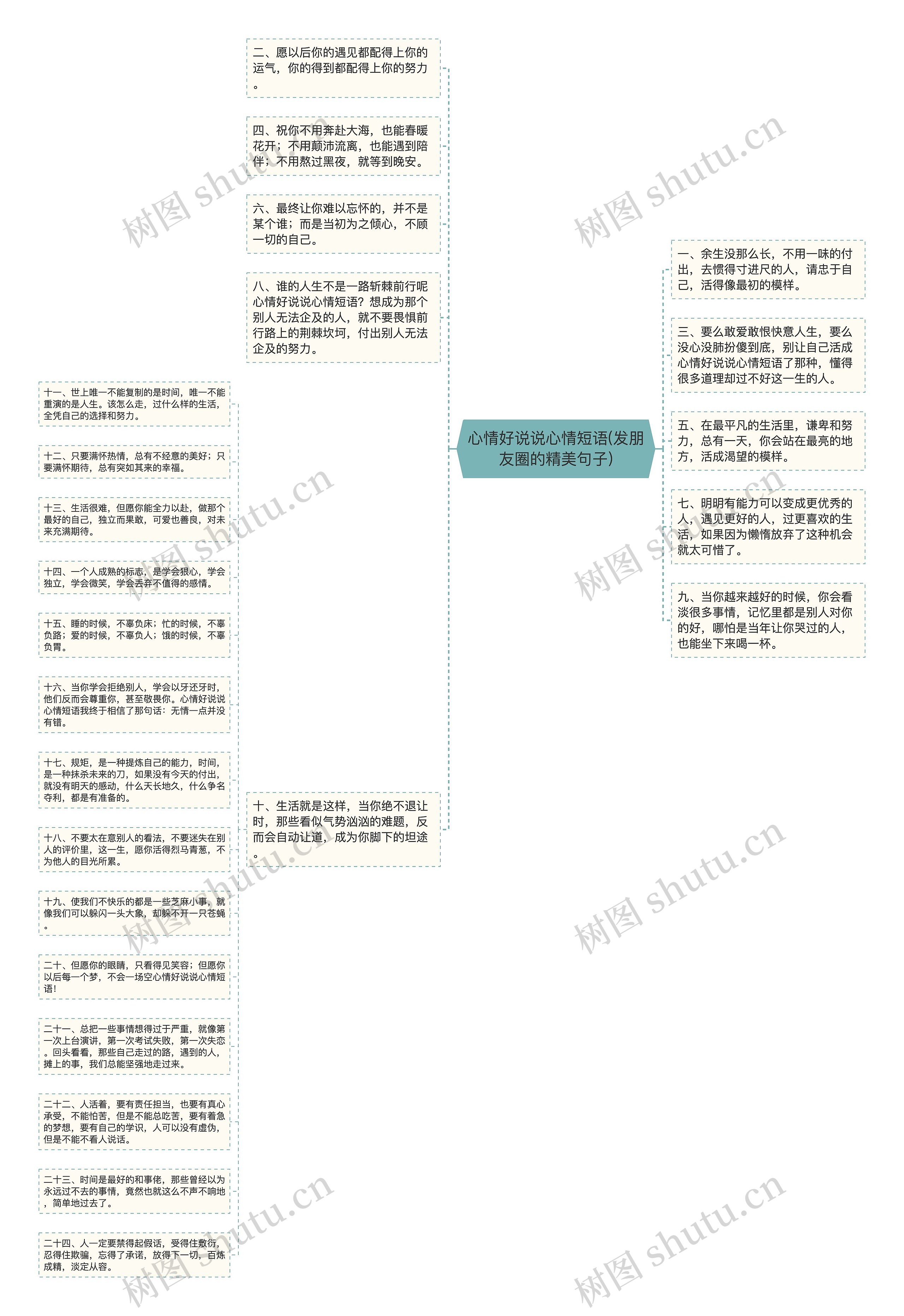 心情好说说心情短语(发朋友圈的精美句子)思维导图