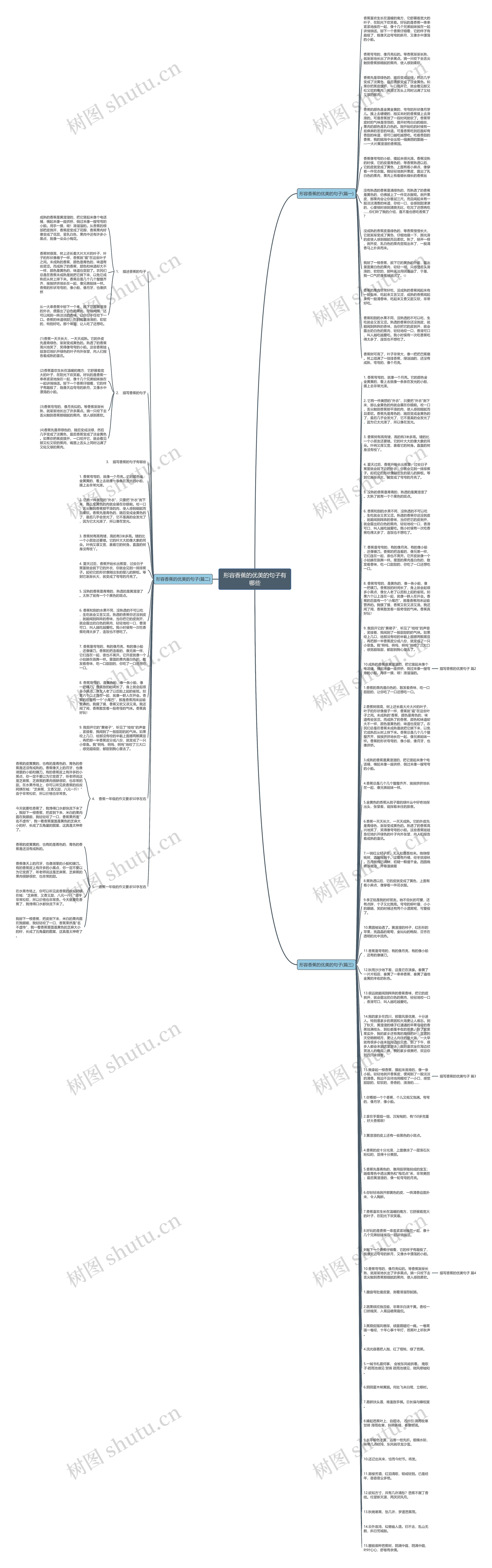形容香蕉的优美的句子有哪些思维导图