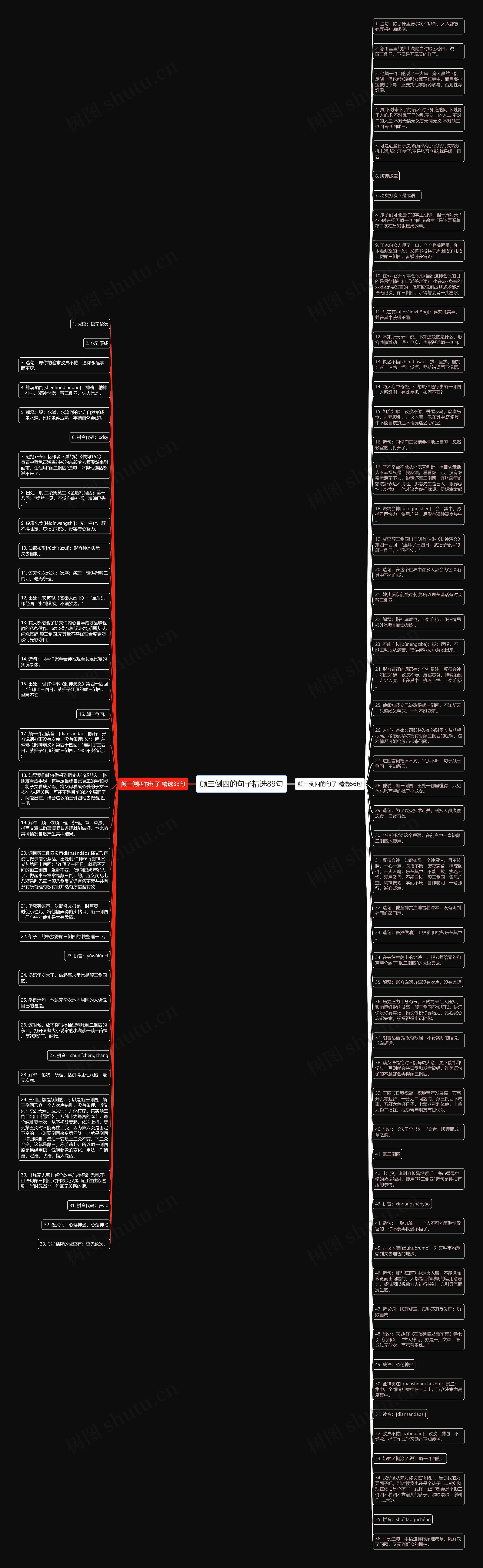 颠三倒四的句子精选89句思维导图