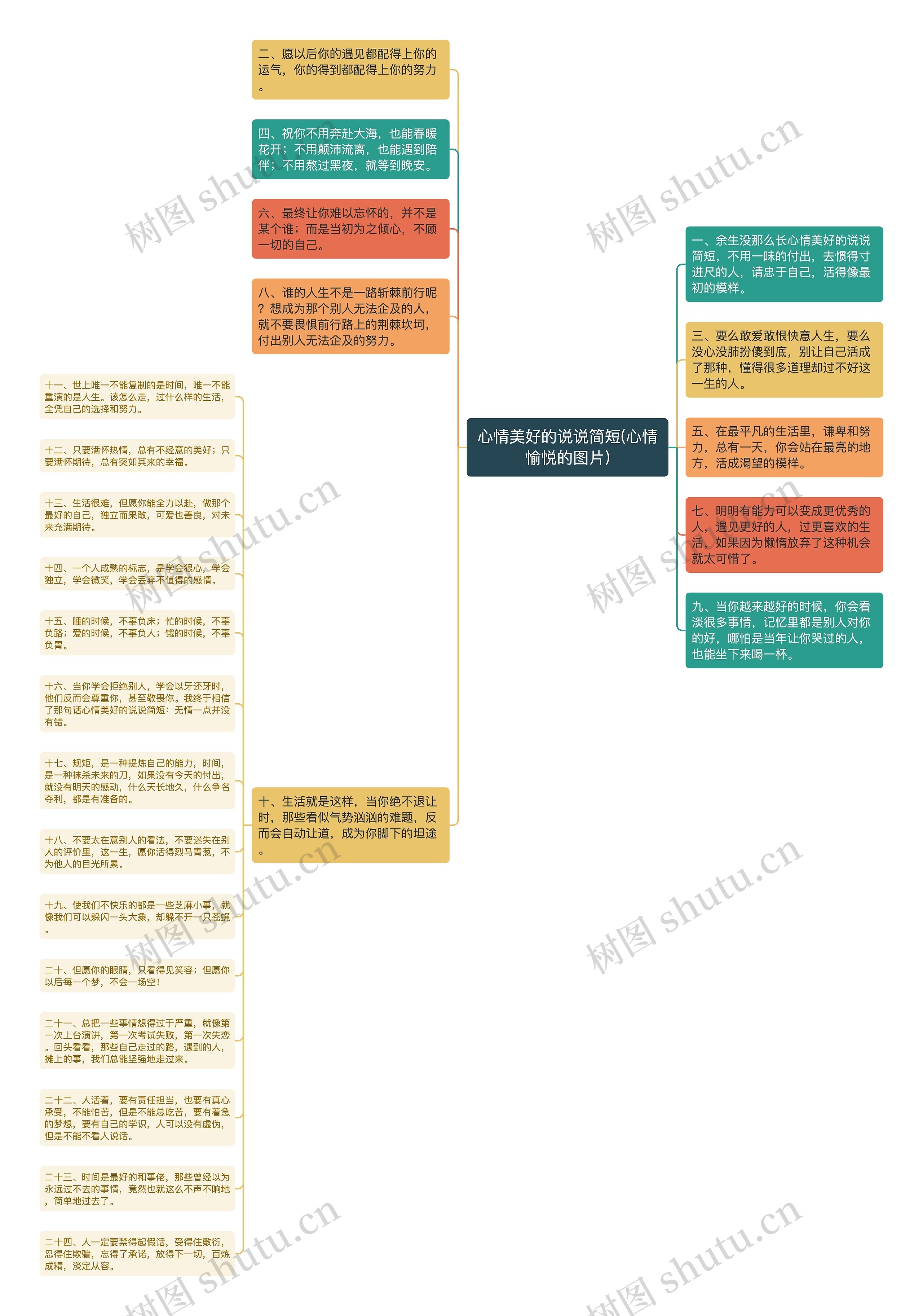 心情美好的说说简短(心情愉悦的图片)思维导图