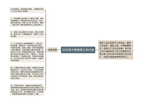 2015年大学保安工作计划