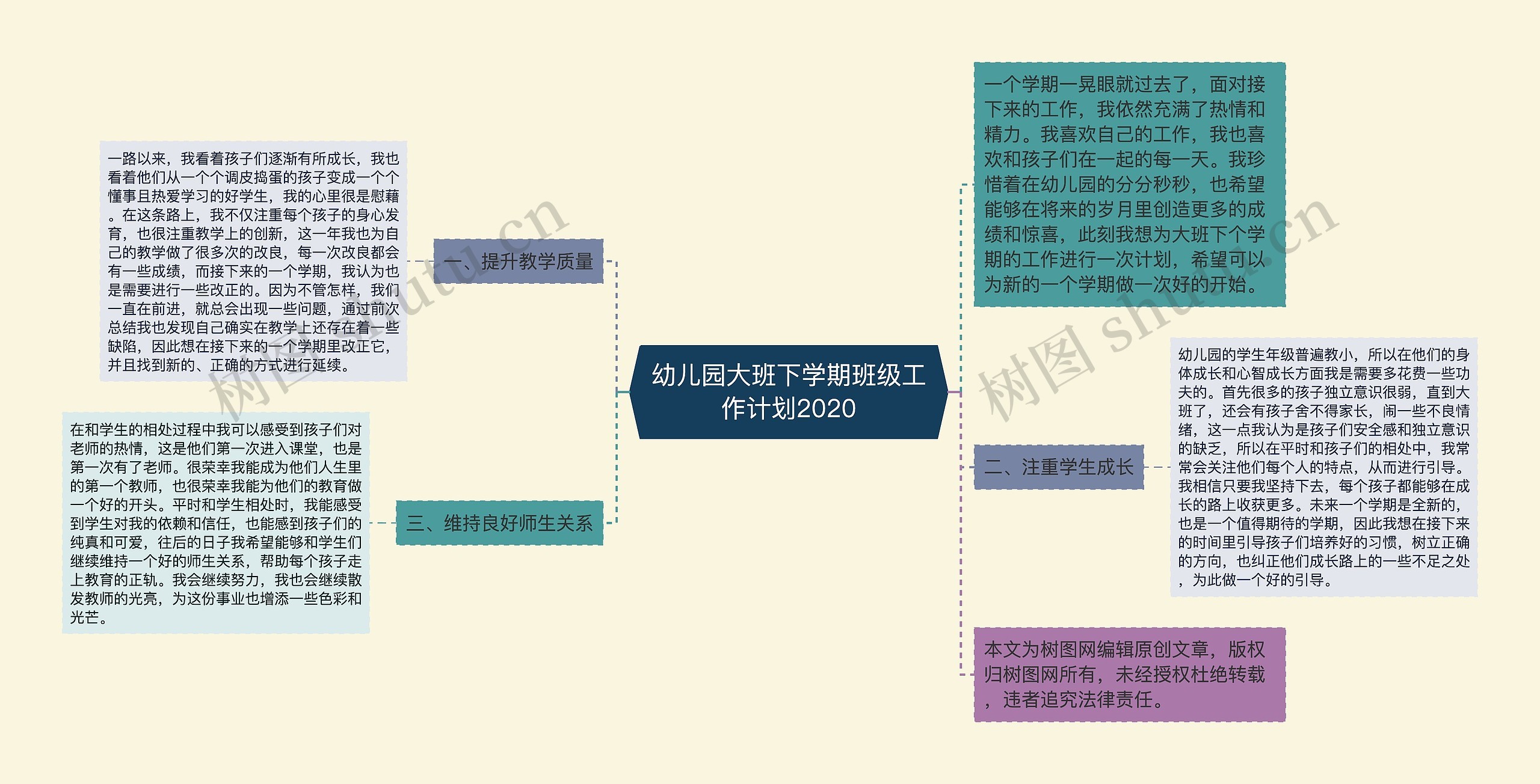 幼儿园大班下学期班级工作计划2020