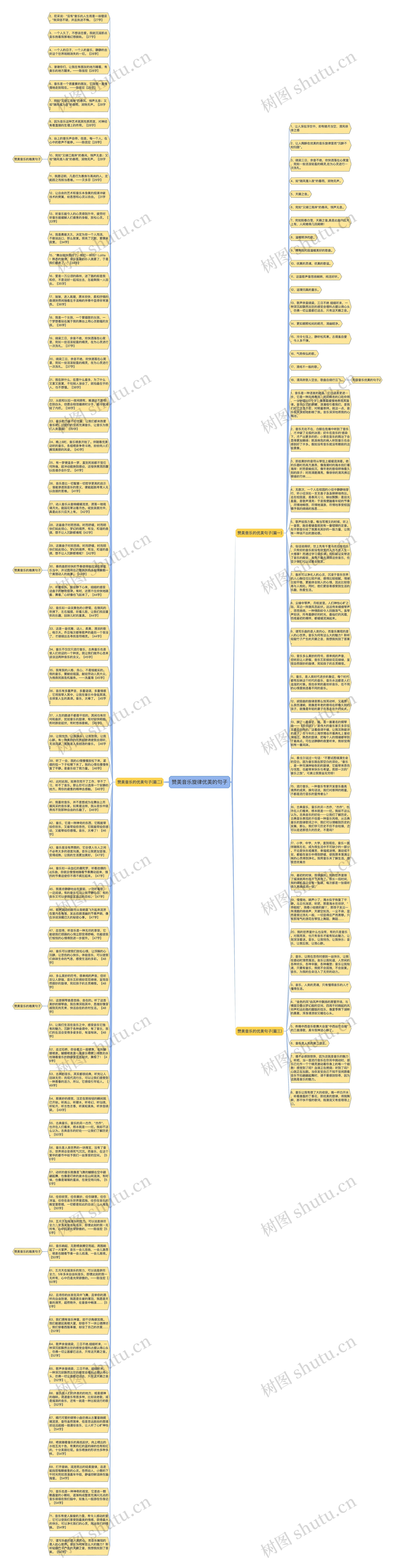 赞美音乐旋律优美的句子思维导图
