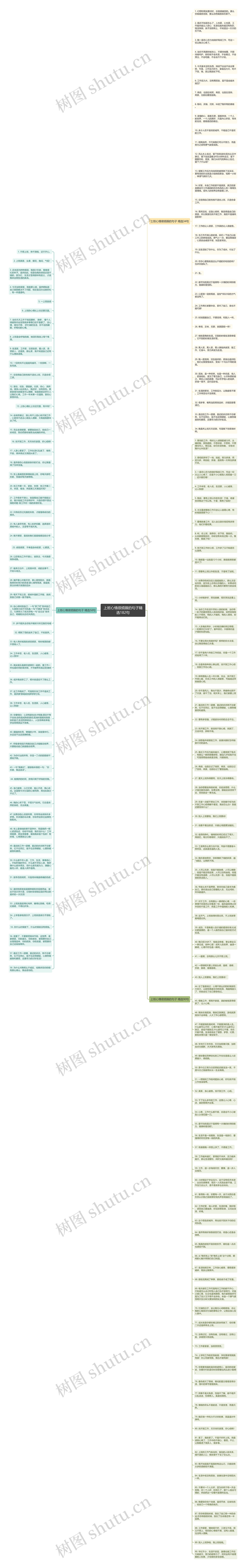 上班心情很烦躁的句子精选182句思维导图