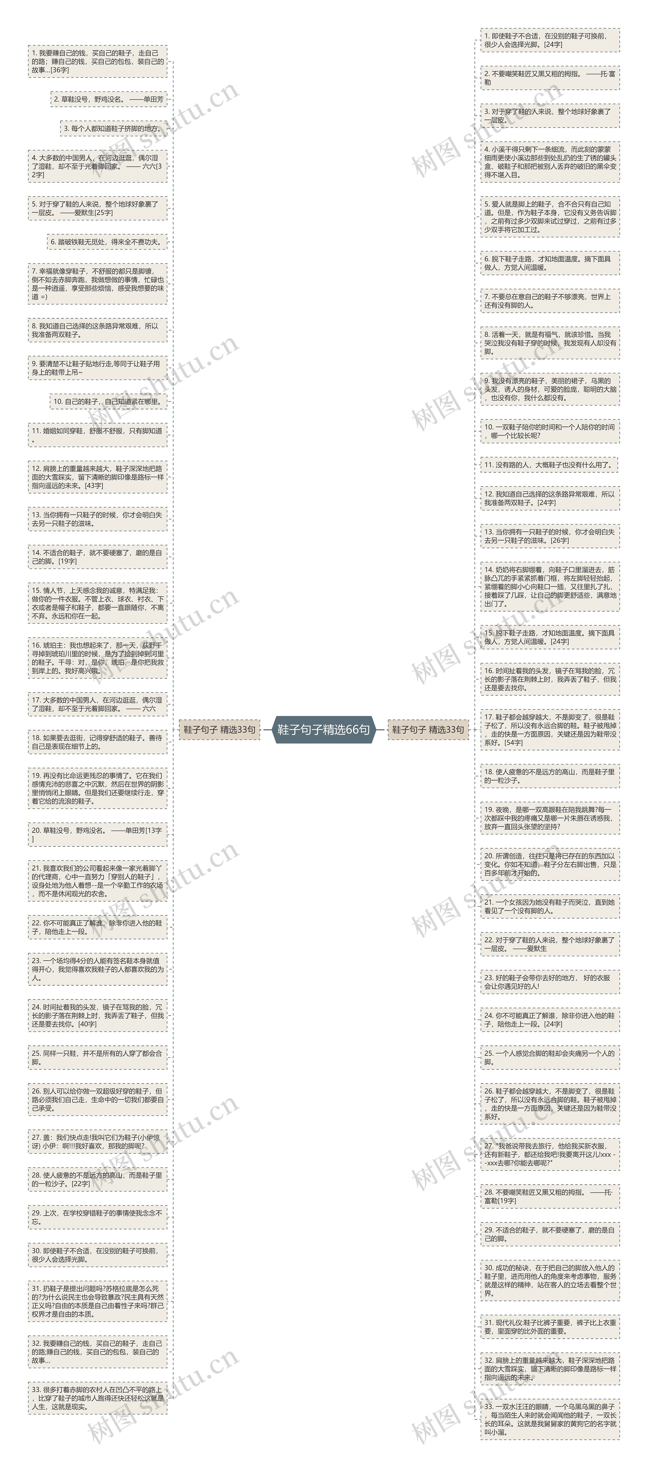 鞋子句子精选66句思维导图