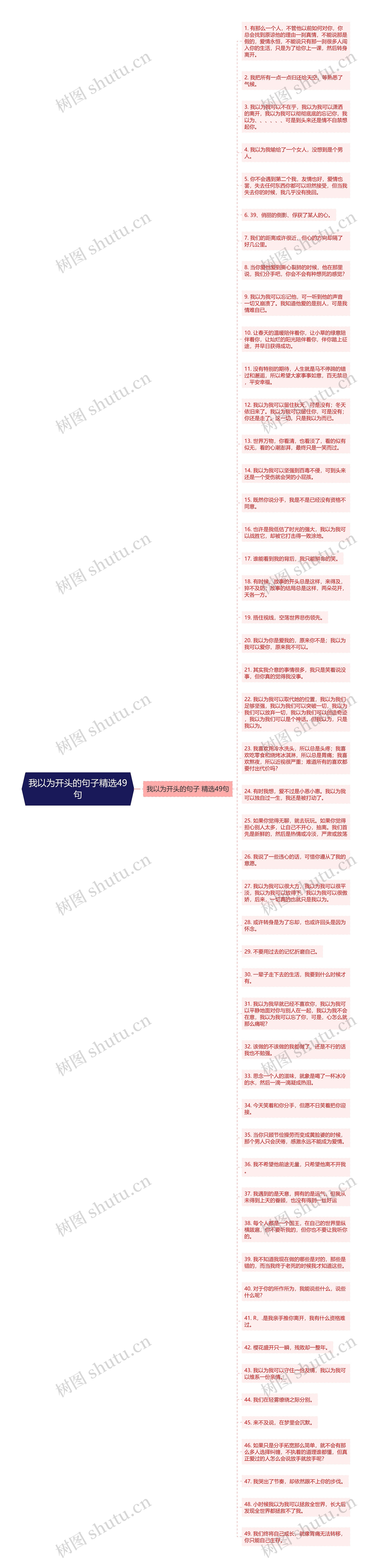 我以为开头的句子精选49句思维导图