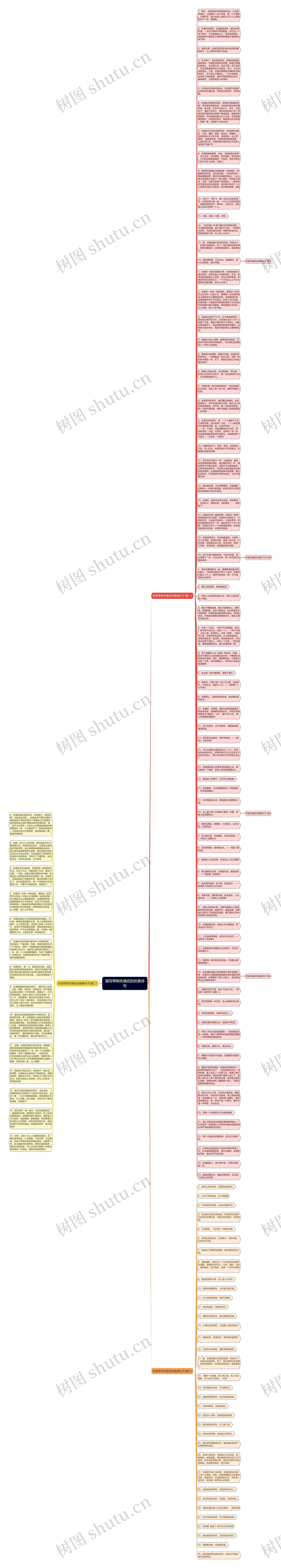 描写带刺玫瑰花的优美诗句思维导图