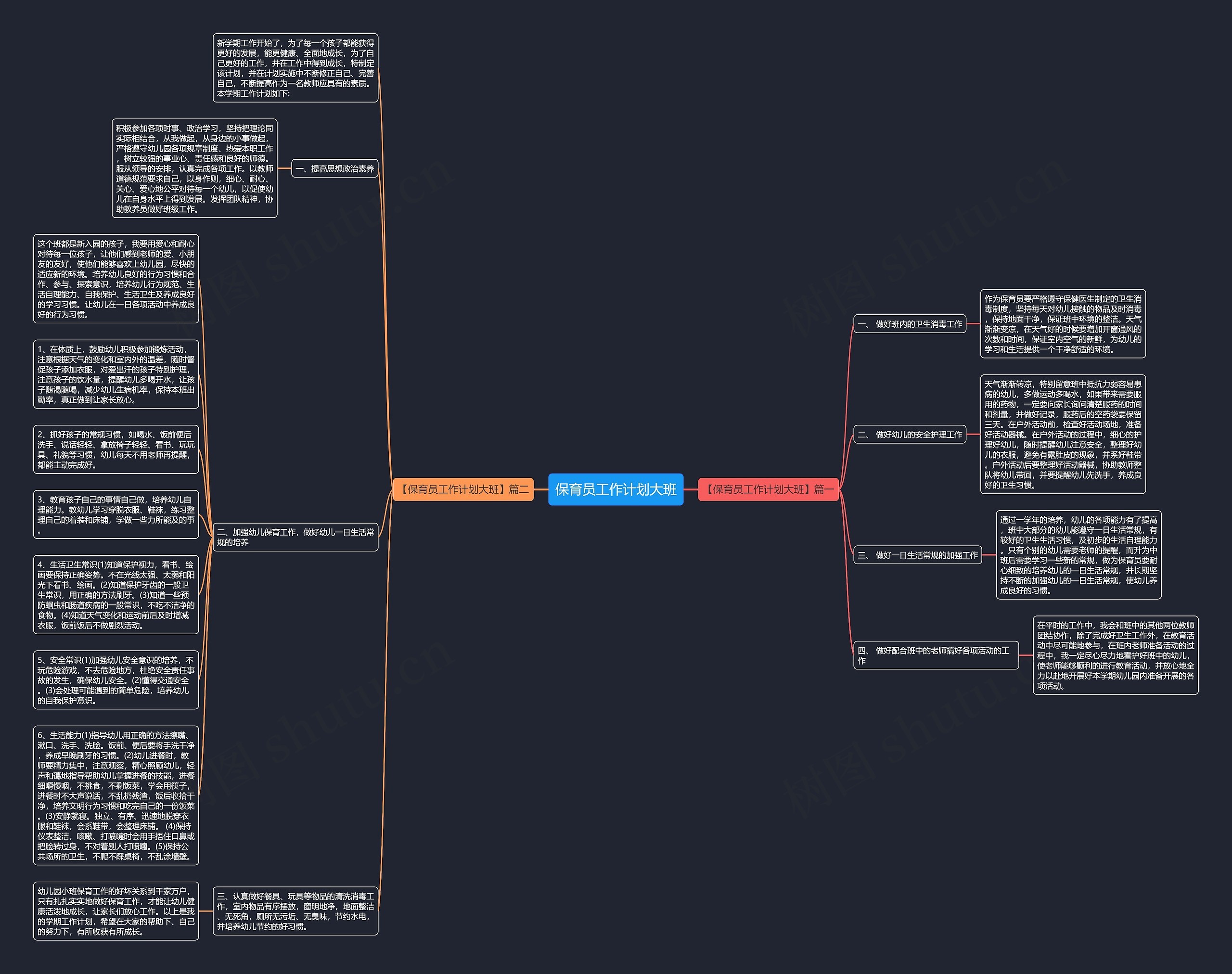 保育员工作计划大班思维导图