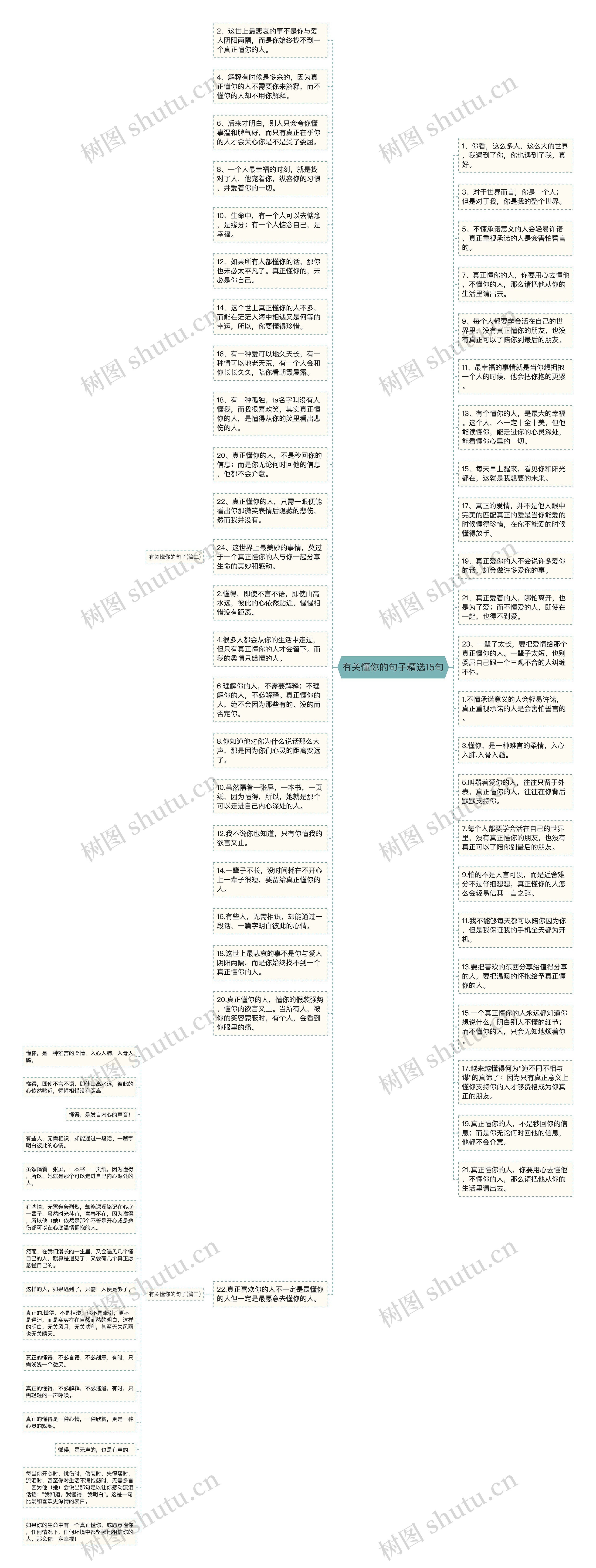 有关懂你的句子精选15句