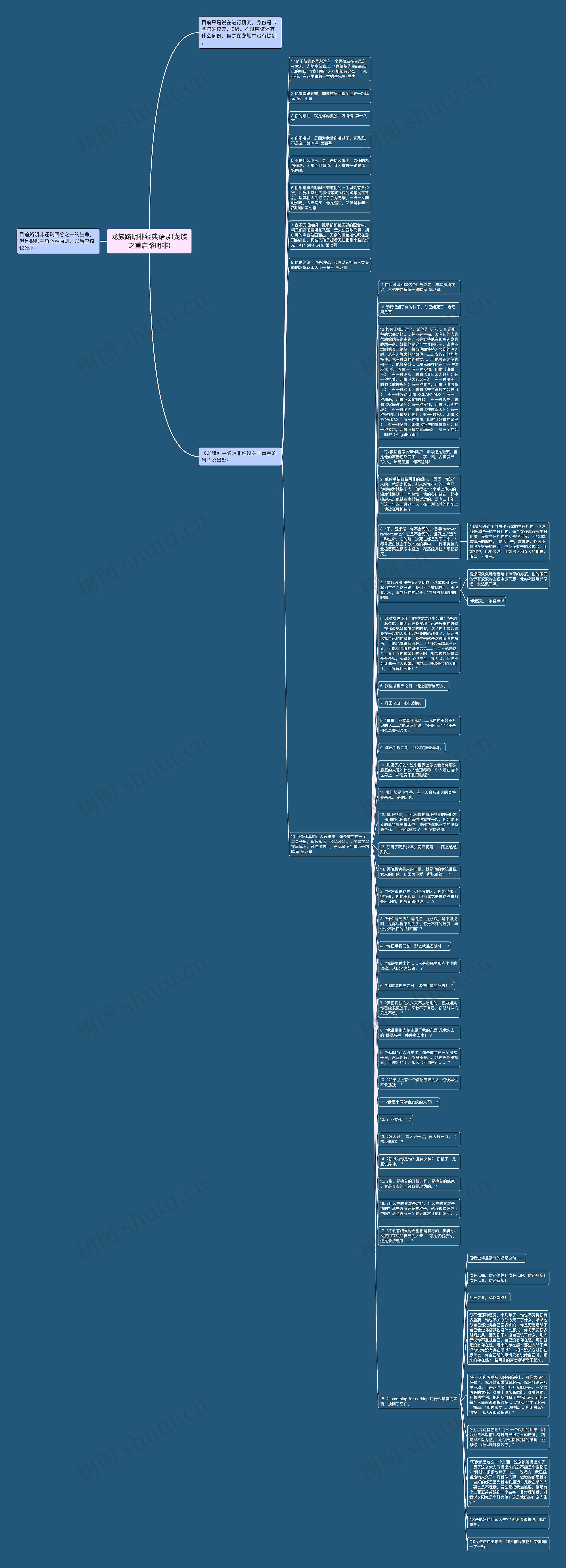 龙族路明非经典语录(龙族之重启路明非)思维导图