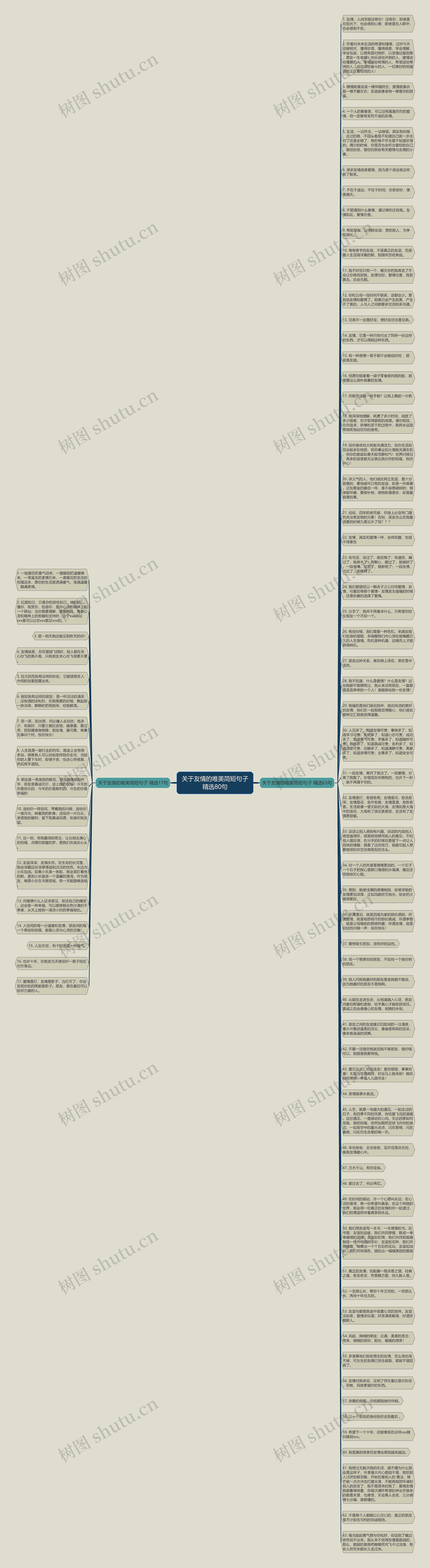 关于友情的唯美简短句子精选80句思维导图