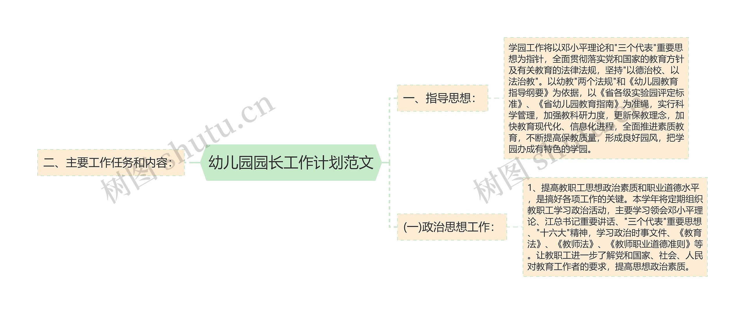 幼儿园园长工作计划范文思维导图高清图 幼儿园园长工作计划范文思维导图