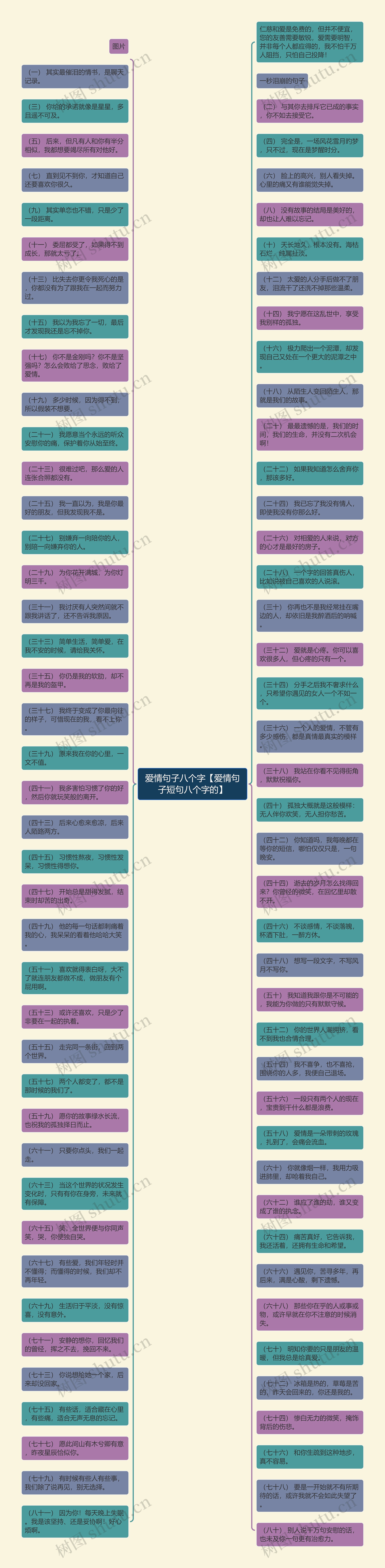 爱情句子八个字【爱情句子短句八个字的】思维导图