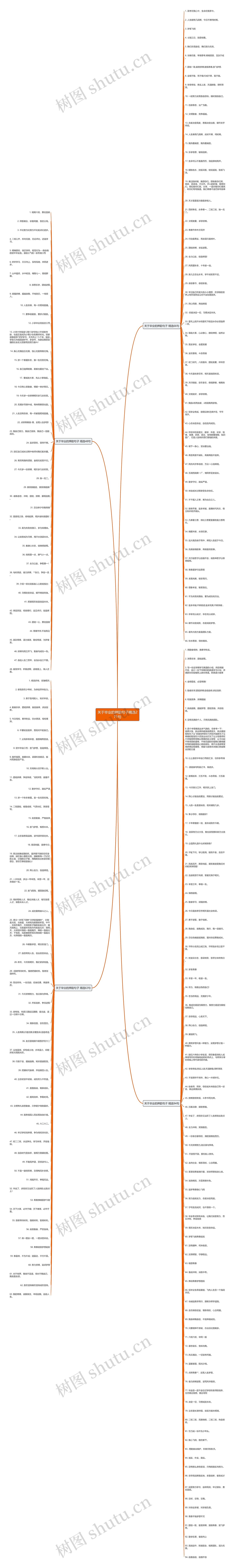 关于毕业的押韵句子精选271句思维导图