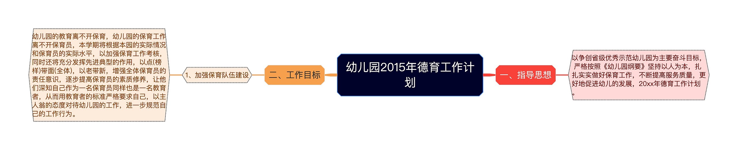 幼儿园2015年德育工作计划思维导图