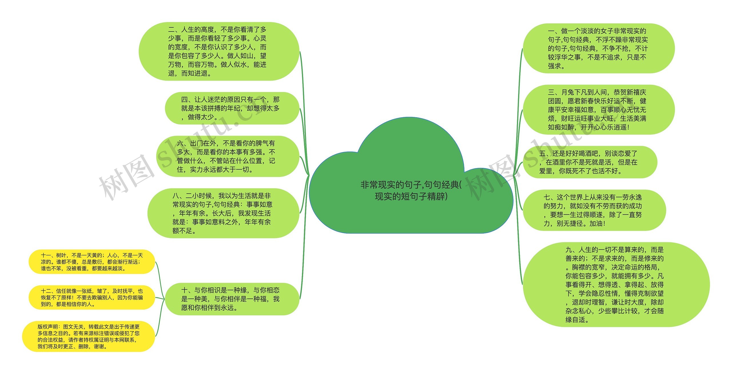 非常现实的句子,句句经典(现实的短句子精辟)思维导图