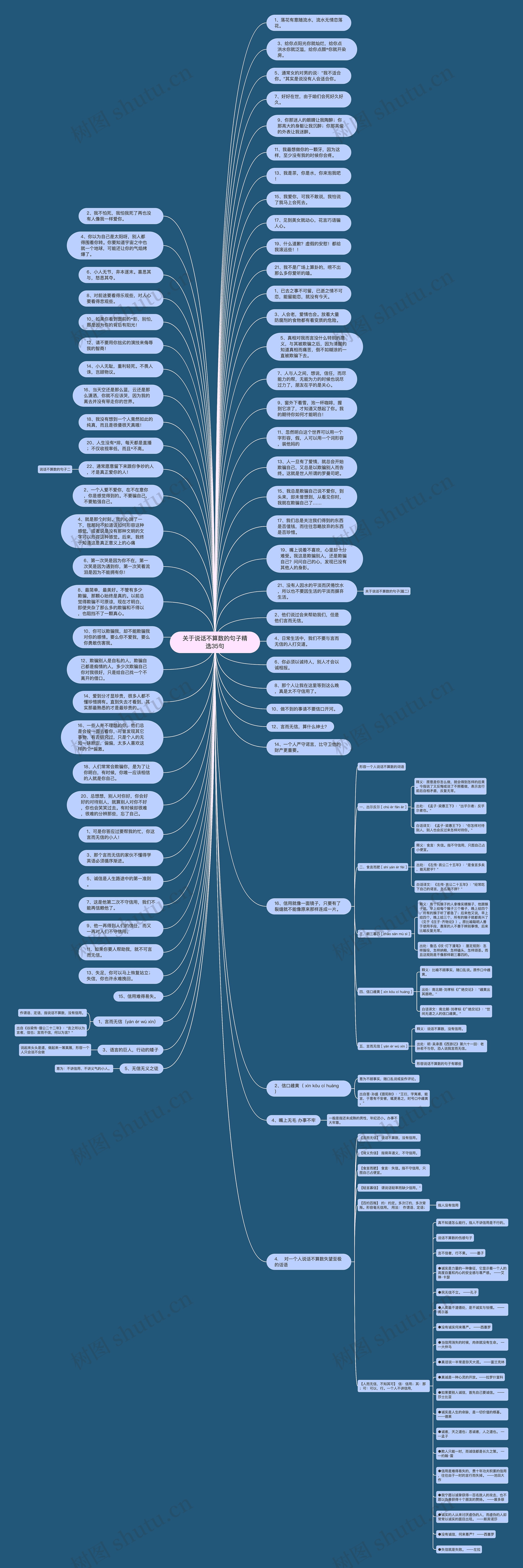 关于说话不算数的句子精选35句思维导图
