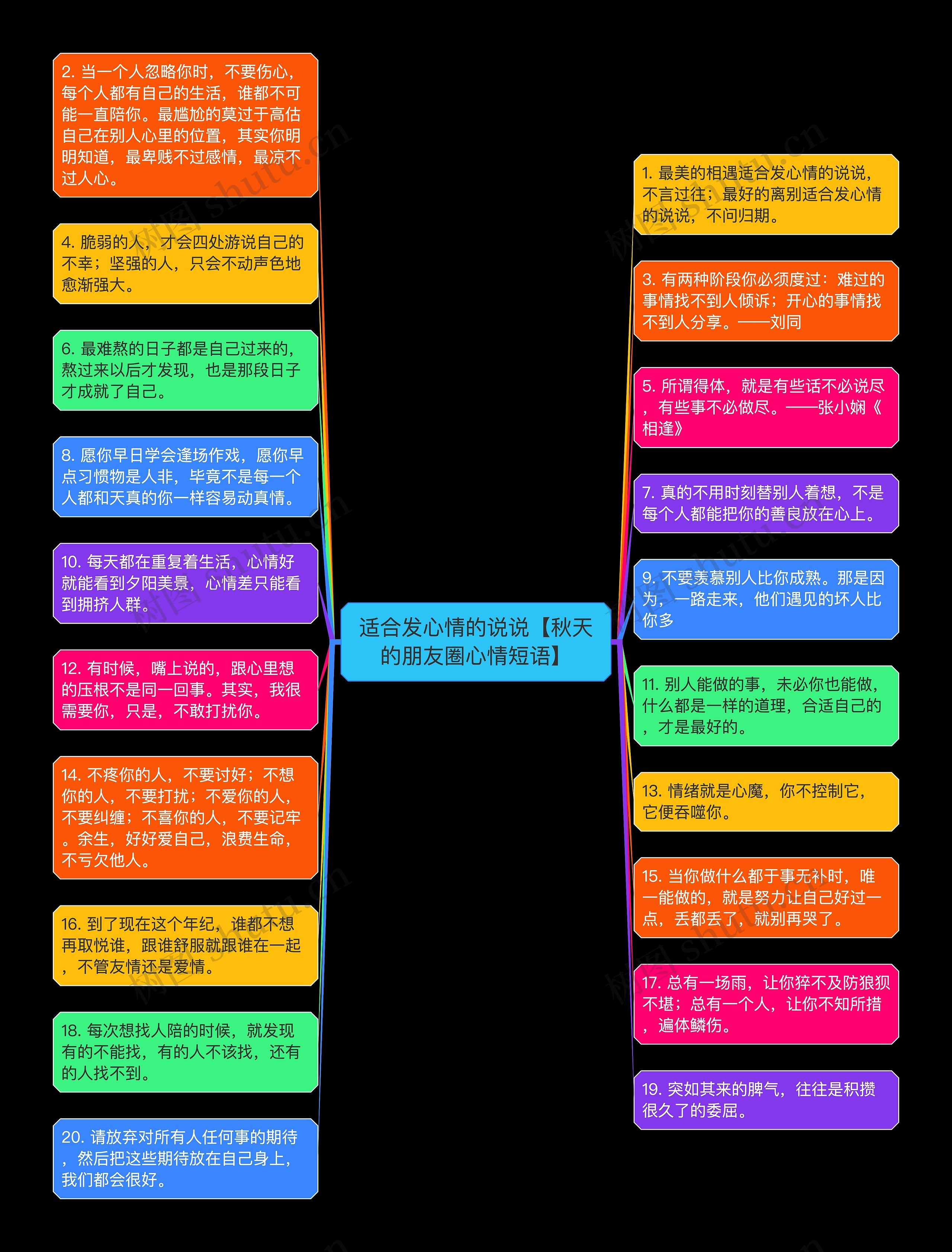 适合发心情的说说【秋天的朋友圈心情短语】思维导图