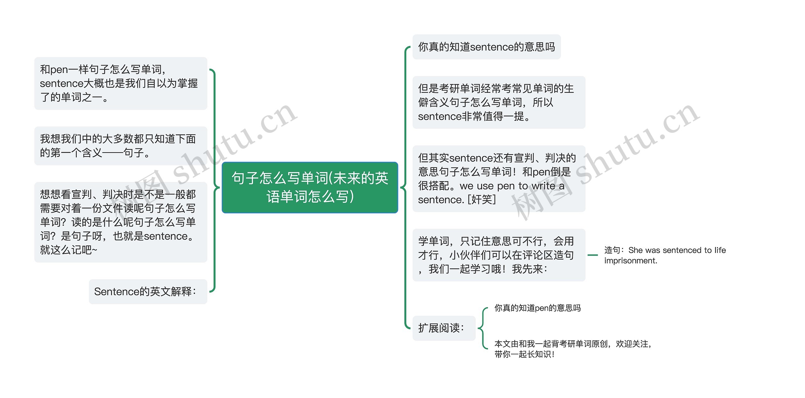 句子怎么写单词(未来的英语单词怎么写) 句子怎么写单词(未来的英语单词怎么写)