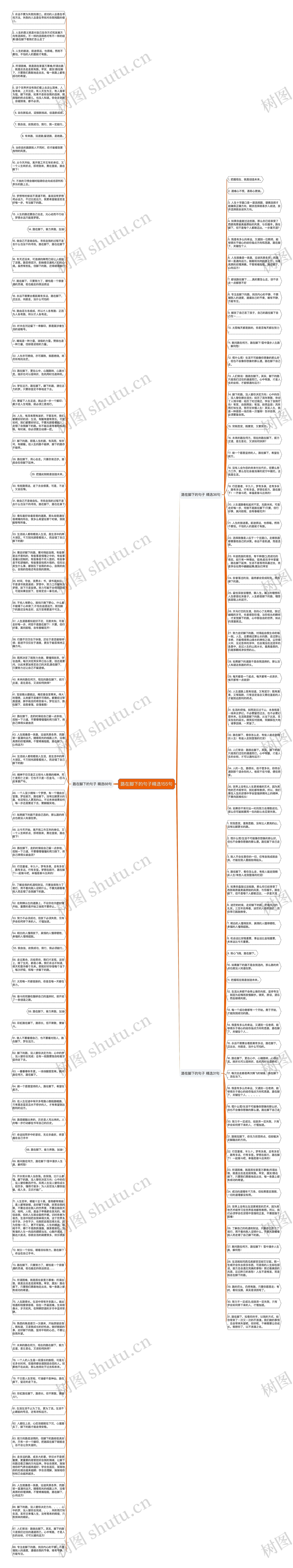 路在脚下的句子精选155句思维导图