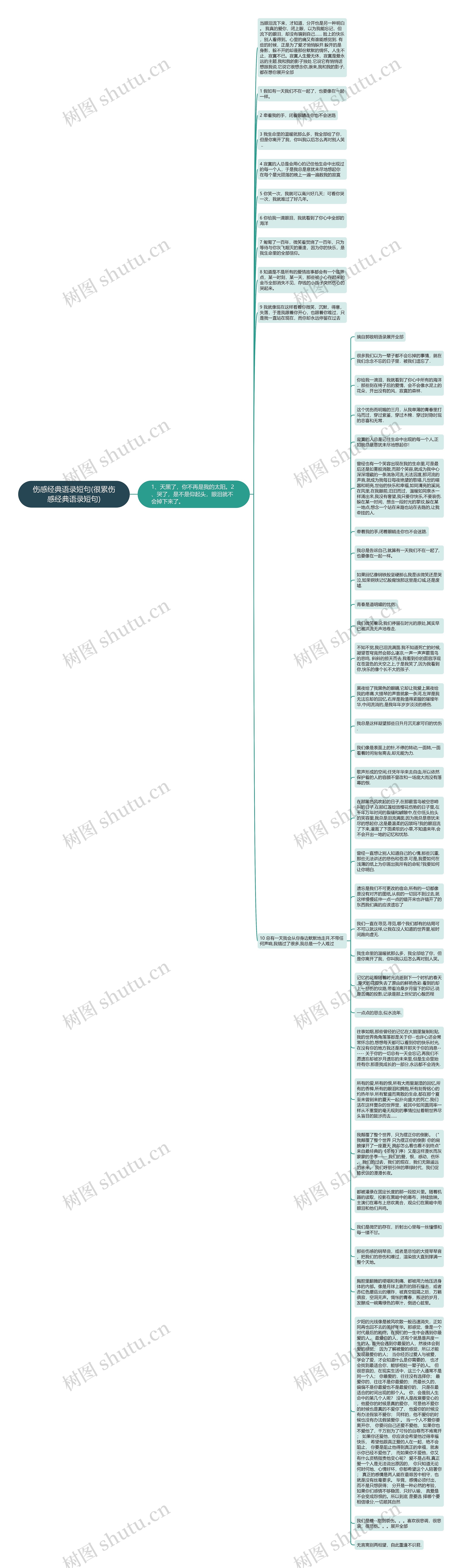 伤感经典语录短句(很累伤感经典语录短句)思维导图