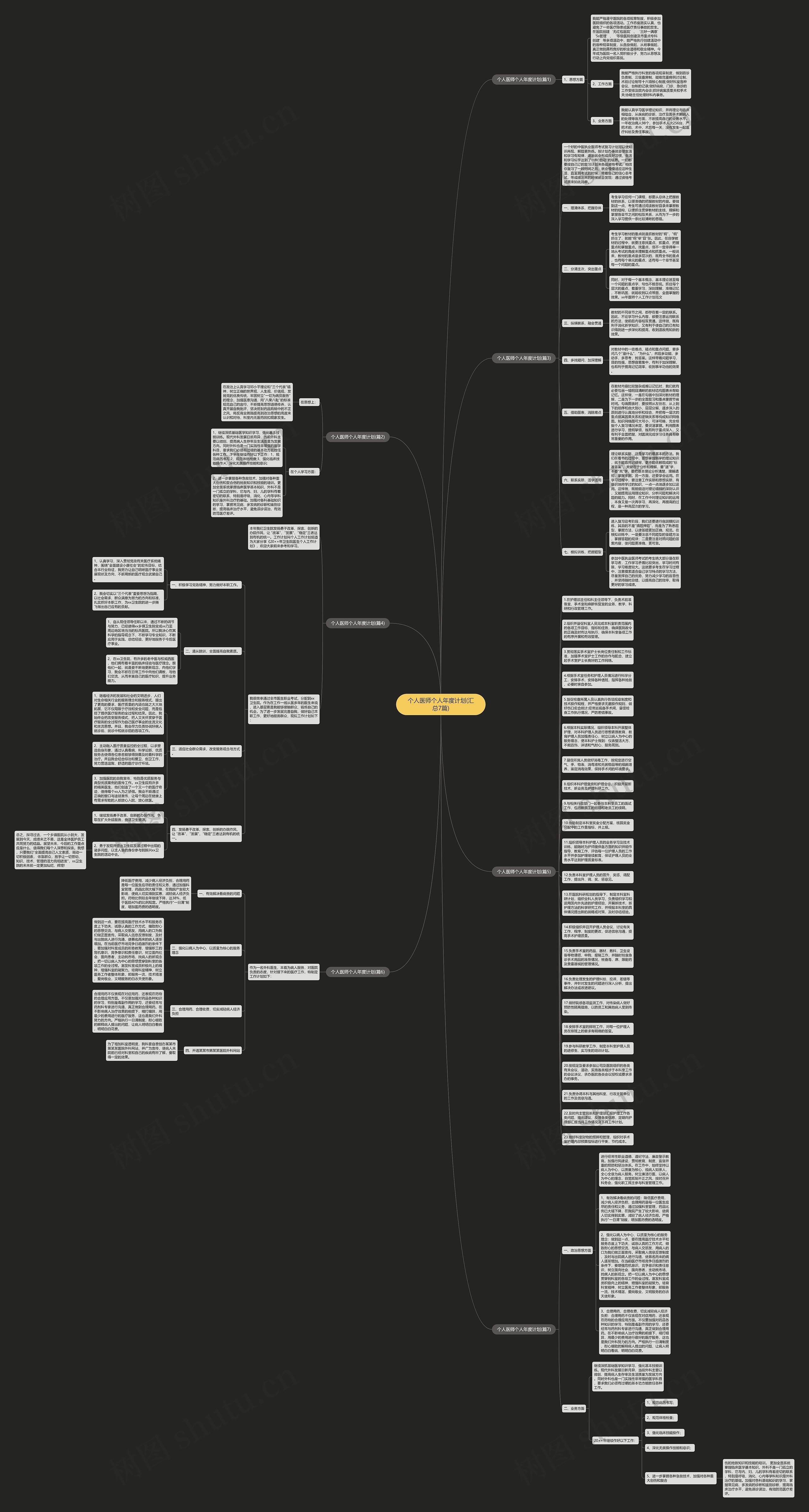 个人医师个人年度计划(汇总7篇)思维导图