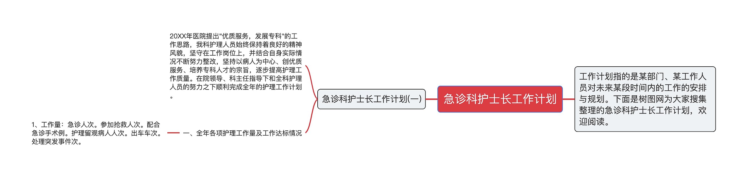 急诊科护士长工作计划思维导图