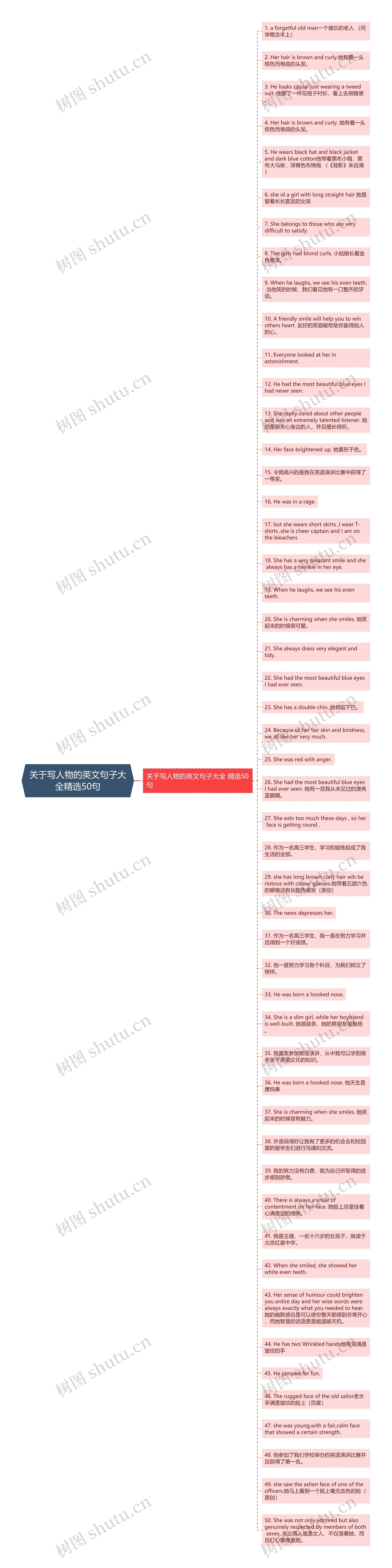 关于写人物的英文句子大全精选50句