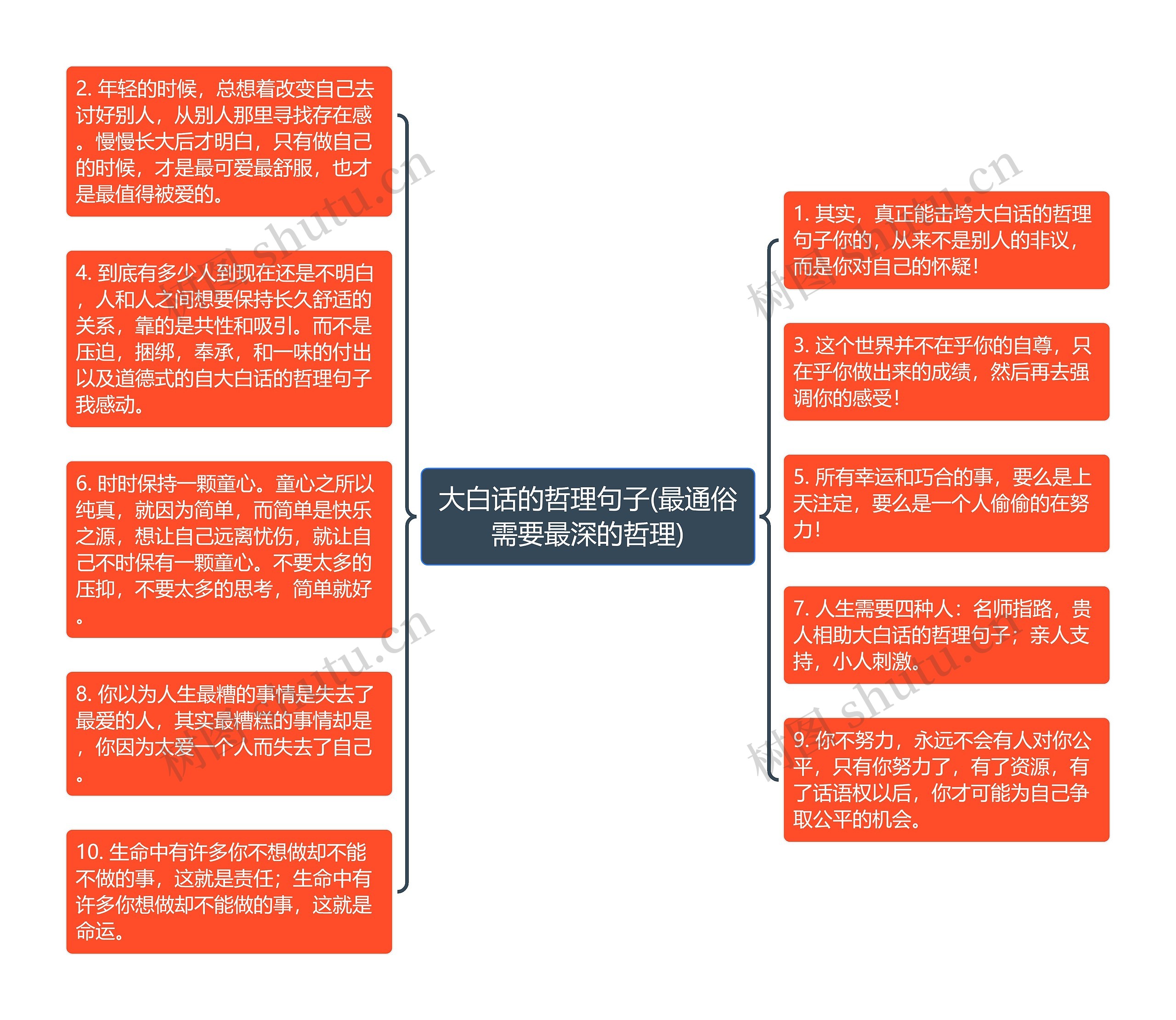 大白话的哲理句子(最通俗需要最深的哲理)思维导图