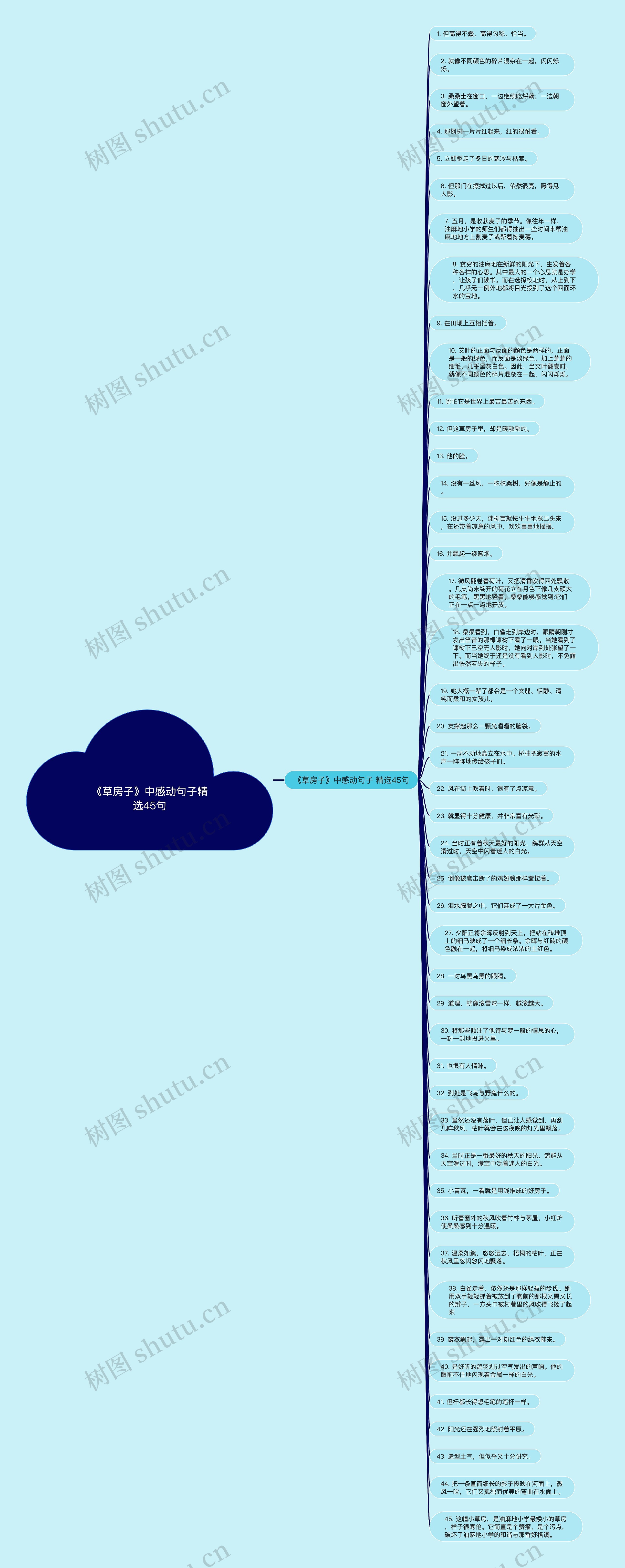 《草房子》中感动句子精选45句思维导图