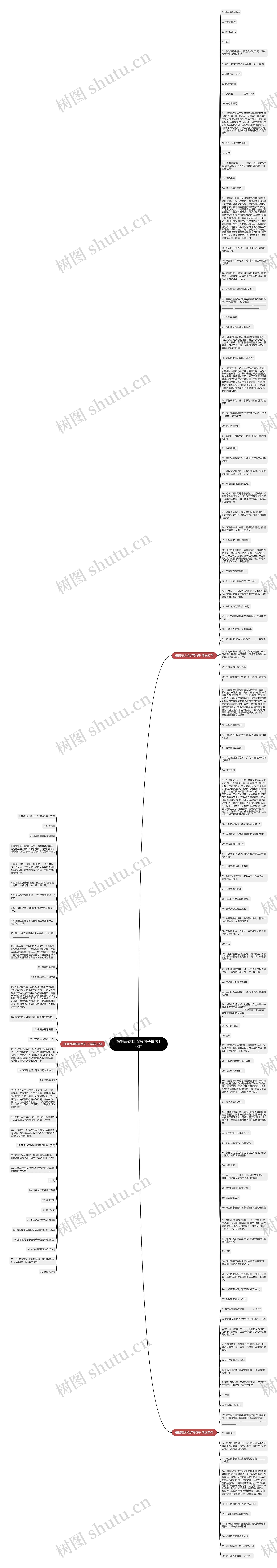 根据表达特点写句子精选153句思维导图