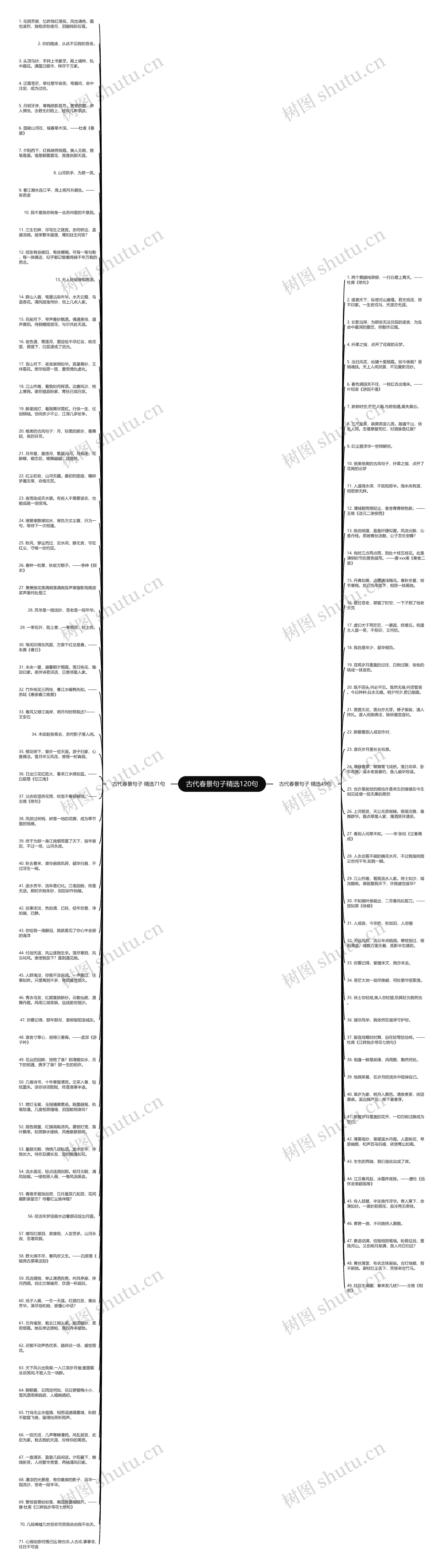 古代春景句子精选120句思维导图