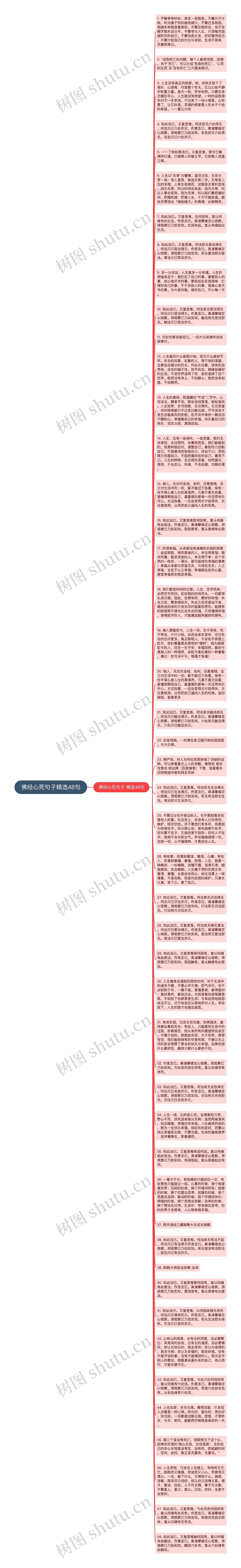 佛经心死句子精选48句思维导图