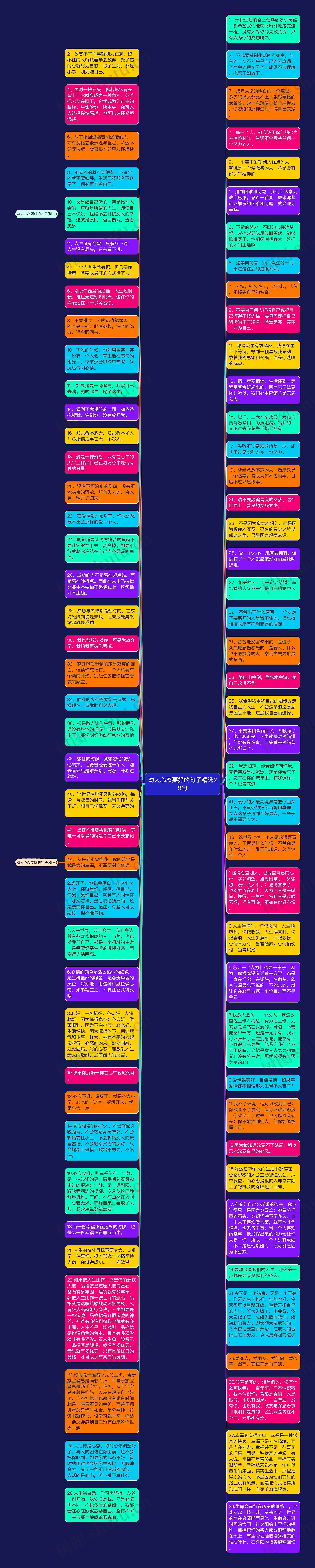 劝人心态要好的句子精选29句思维导图