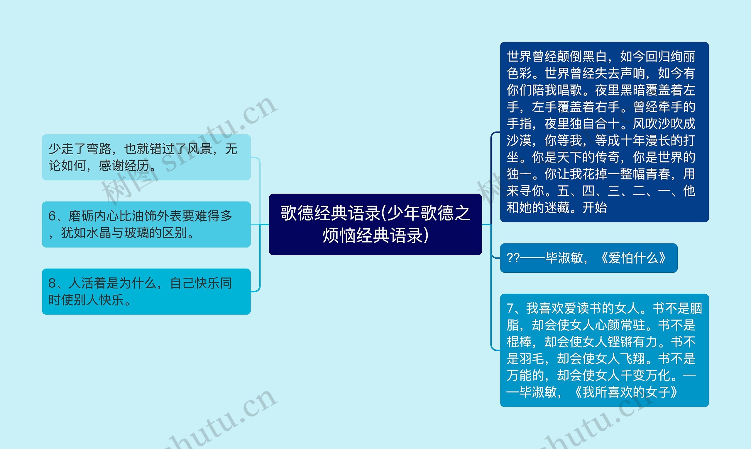 歌德经典语录(少年歌德之烦恼经典语录)思维导图