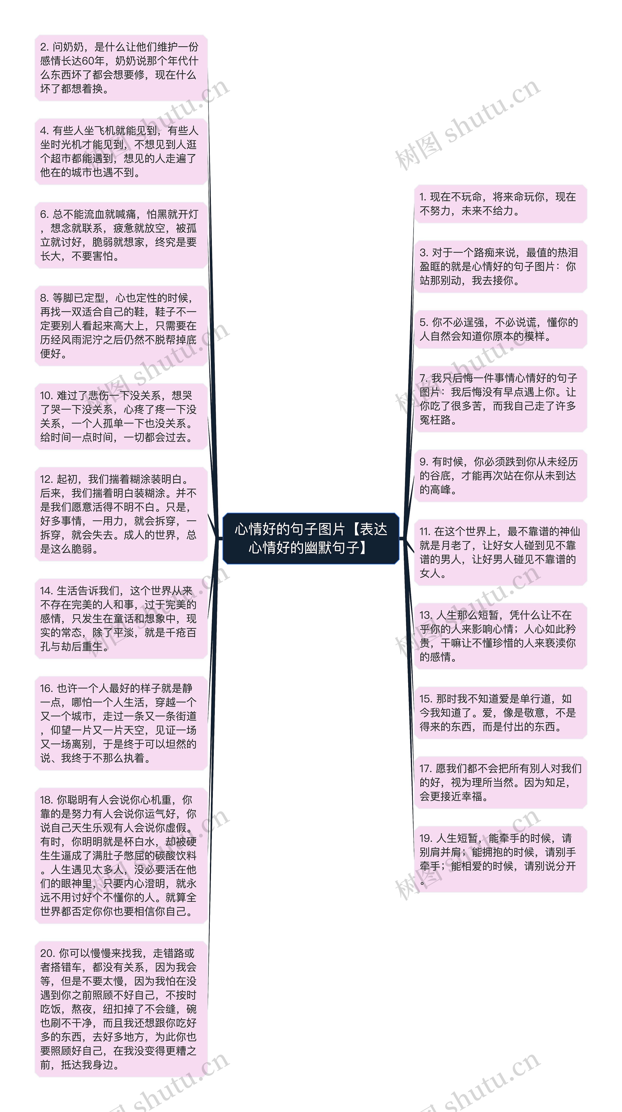 心情好的句子图片【表达心情好的幽默句子】思维导图