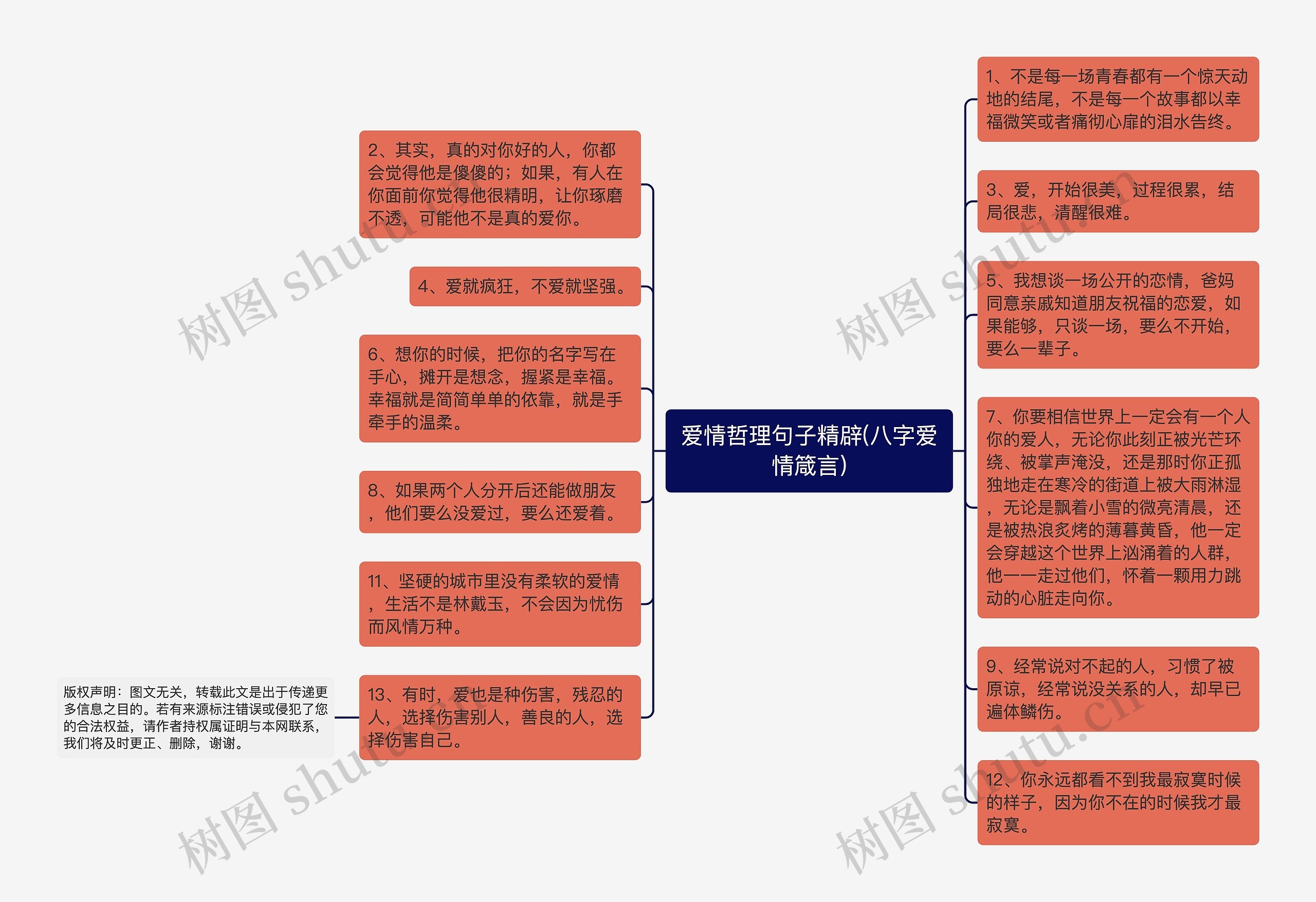 爱情哲理句子精辟(八字爱情箴言)思维导图