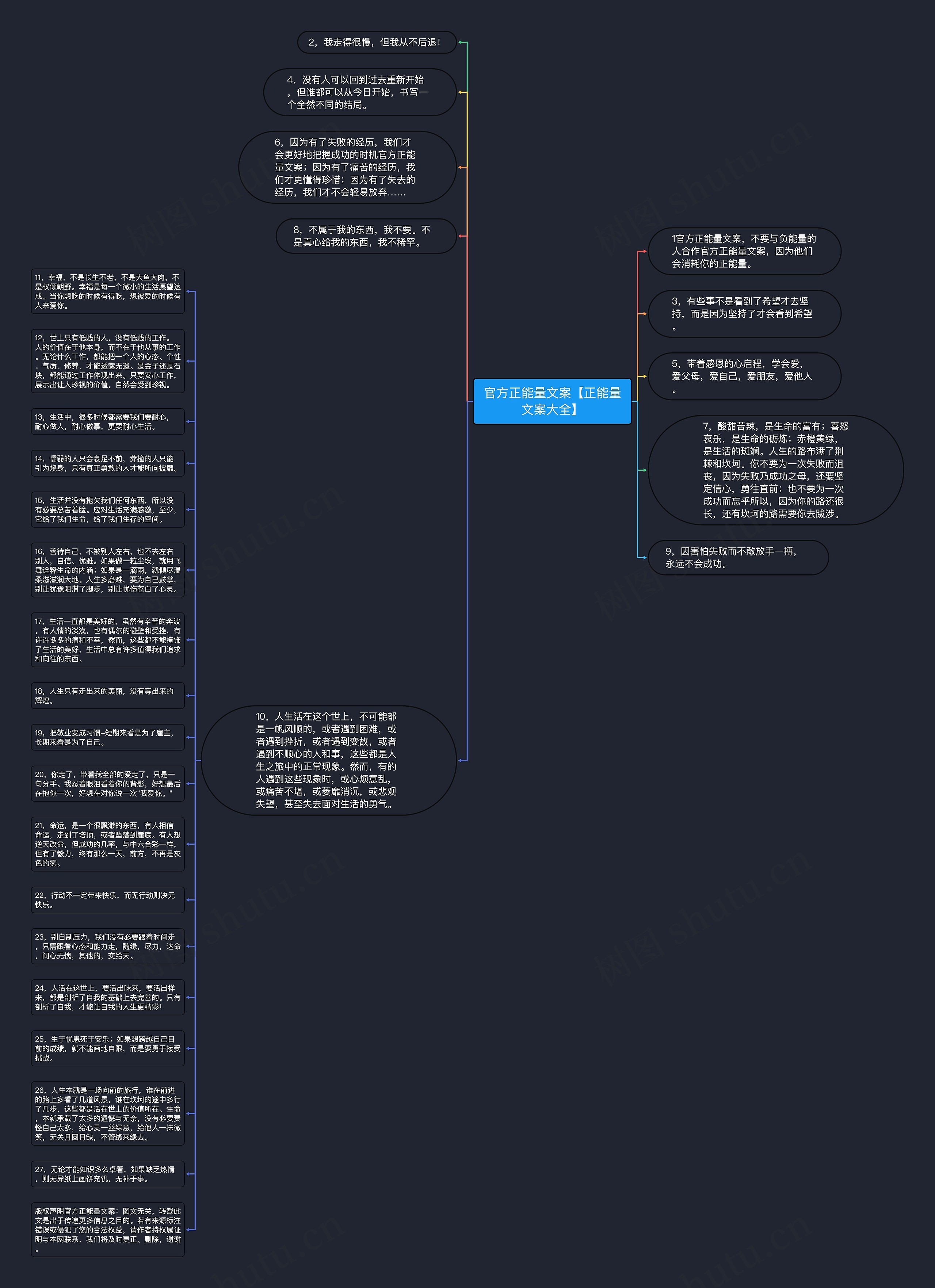 官方正能量文案【正能量文案大全】思维导图