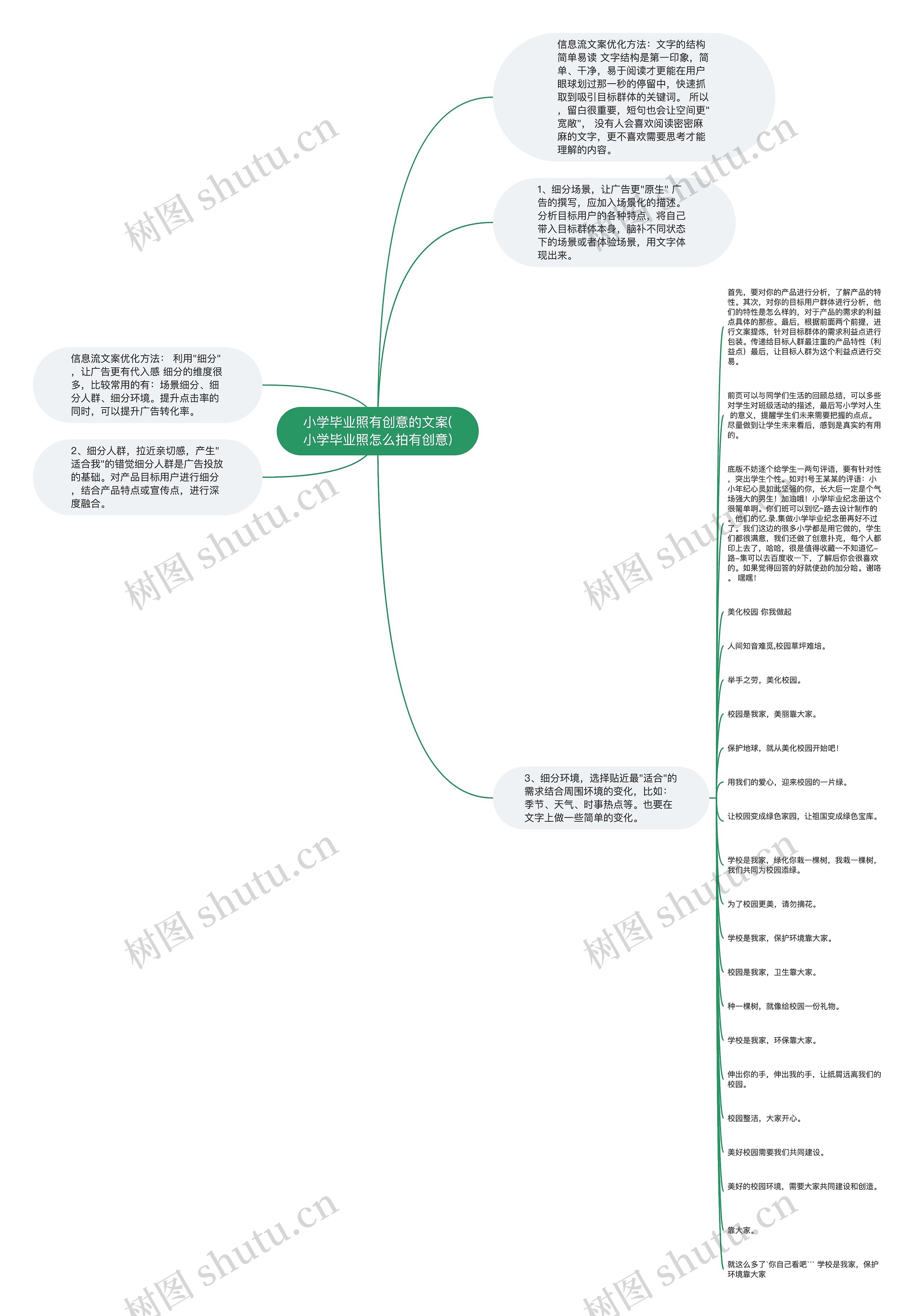 小学毕业照有创意的文案(小学毕业照怎么拍有创意)思维导图