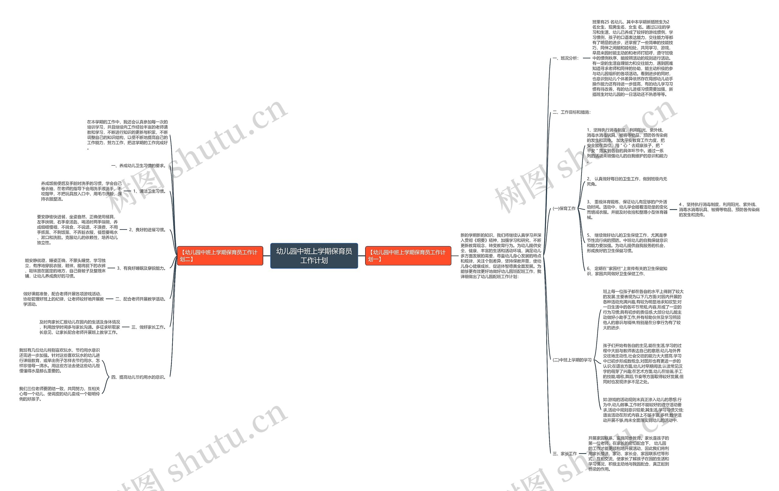 幼儿园中班上学期保育员工作计划思维导图
