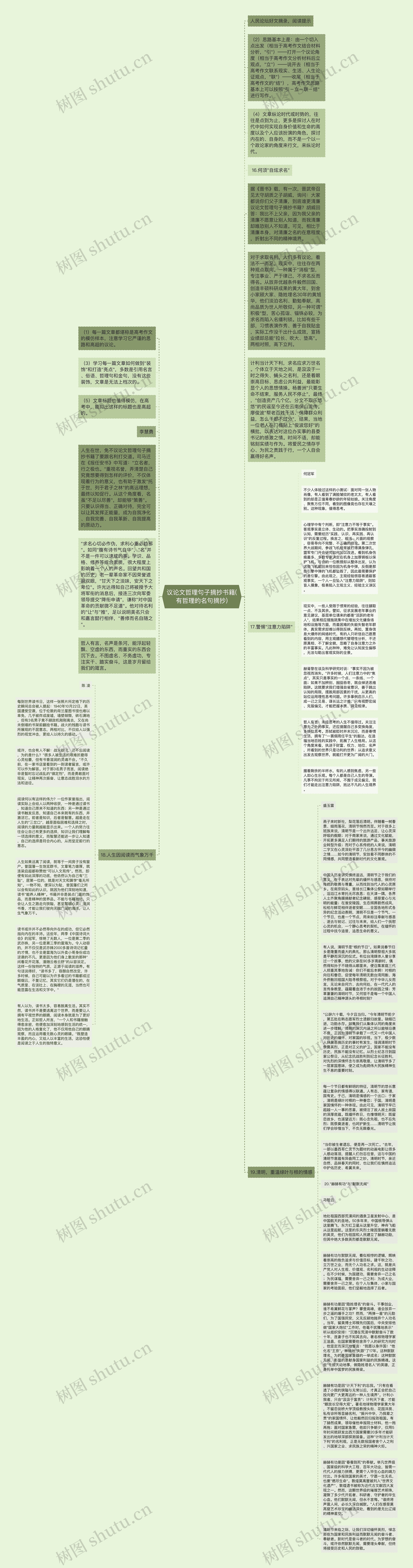 议论文哲理句子摘抄书籍(有哲理的名句摘抄)思维导图